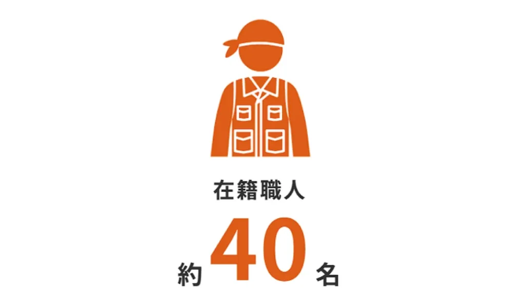 原状回復工事を支える在籍職人約40名のイラスト